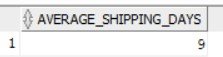 SQL Output Total Revenue